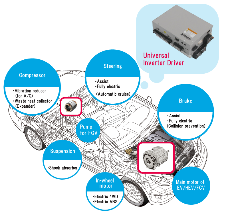 Universal Inverter Driver | SMACH CO., Ltd.