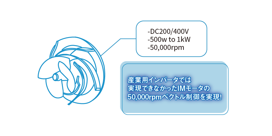1.高速ポンプ DC200V/400V 500w to 1kW 50,000rpm 産業用インバータでは実現できなかったIMモータの50,000rpmベクトル制御を実現!