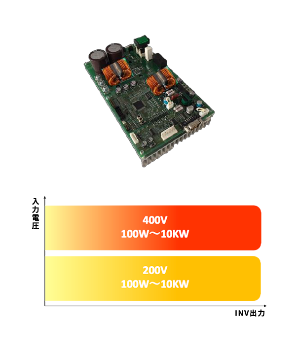 写真:AC入力インバータ 図:入力電圧 400V 100W〜10KW INV出力 200V 100W〜10KW