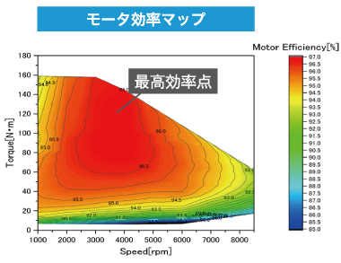 モータ効率マップ