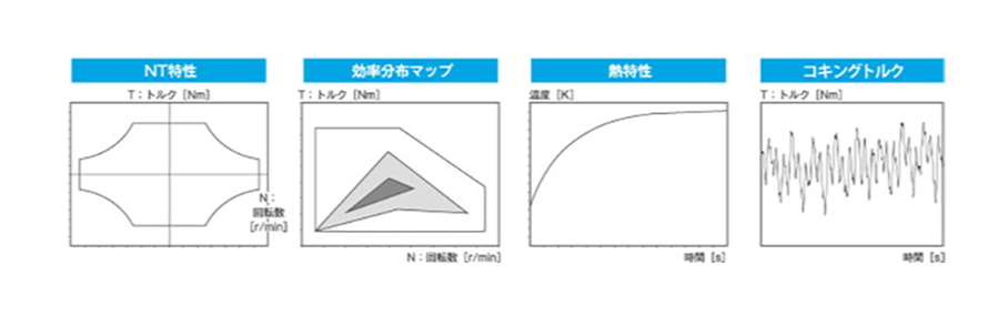 グラフ:NT特性 効率分布マップ 熱特性 コキングトルク